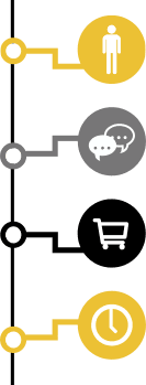 Thrive Creative Group - Infographic website speed and why it matters