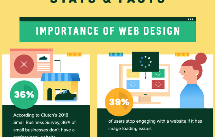 Thrive Creative Group Web Design Trends 2019